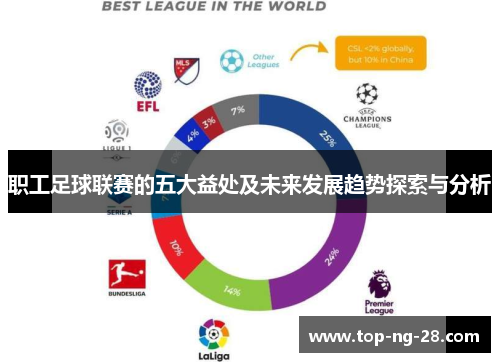 职工足球联赛的五大益处及未来发展趋势探索与分析