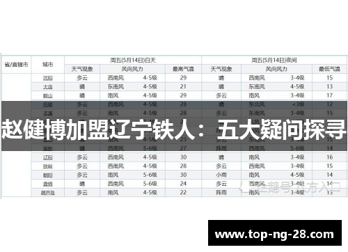 赵健博加盟辽宁铁人：五大疑问探寻