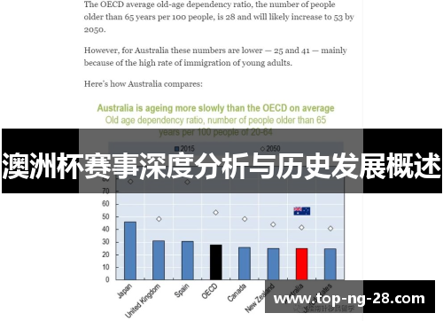 澳洲杯赛事深度分析与历史发展概述
