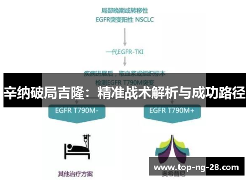 辛纳破局吉隆：精准战术解析与成功路径