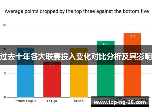 过去十年各大联赛投入变化对比分析及其影响