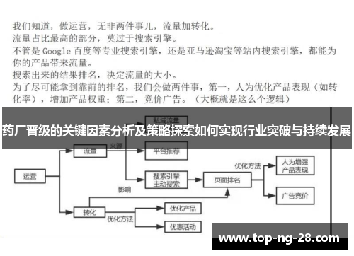 药厂晋级的关键因素分析及策略探索如何实现行业突破与持续发展