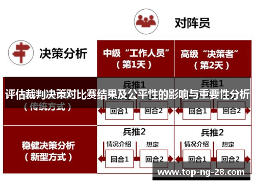 评估裁判决策对比赛结果及公平性的影响与重要性分析