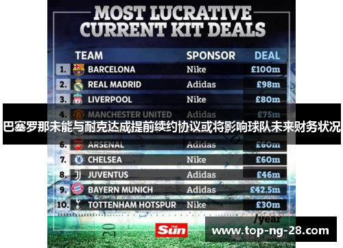 巴塞罗那未能与耐克达成提前续约协议或将影响球队未来财务状况